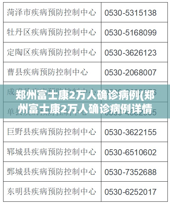 郑州富士康2万人确诊病例(郑州富士康2万人确诊病例详情)