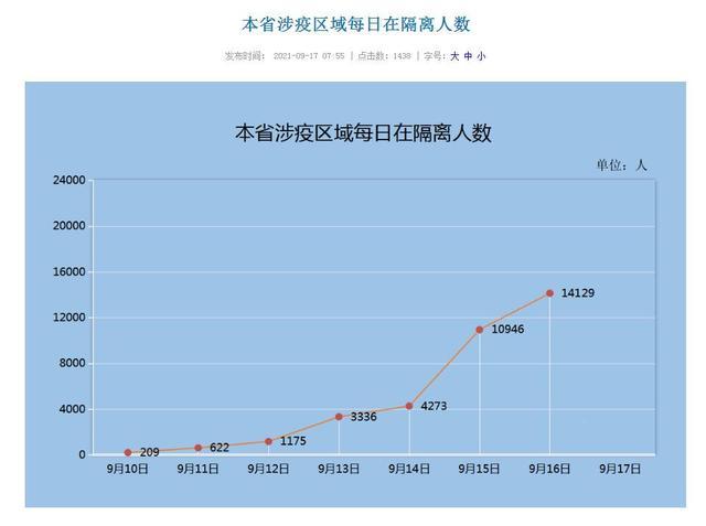 【厦门今日疫情最新情况，厦门今日最新消息】