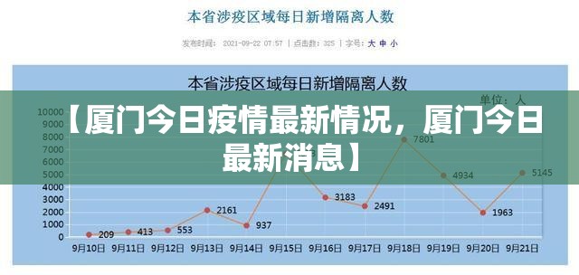 【厦门今日疫情最新情况，厦门今日最新消息】