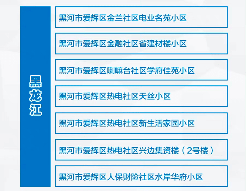 北京现有20个高风险区(北京现有20个高风险区域)