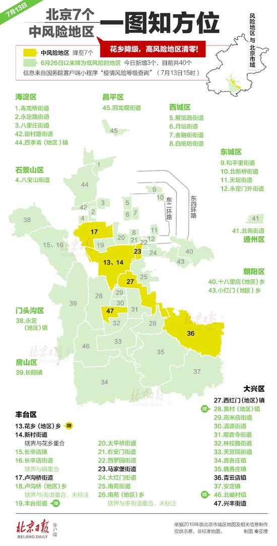 北京现有20个高风险区(北京现有20个高风险区域)