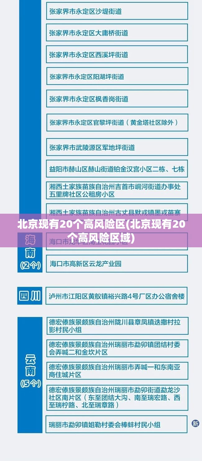 北京现有20个高风险区(北京现有20个高风险区域)