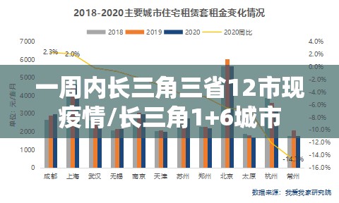 一周内长三角三省12市现疫情/长三角1+6城市