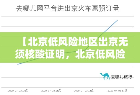 【北京低风险地区出京无须核酸证明，北京低风险地区出京不再需要阴性证明】