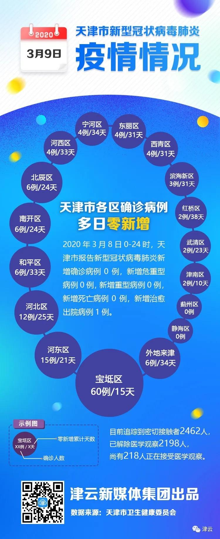 天津新增本土确诊33例/天津新增确诊病例323例