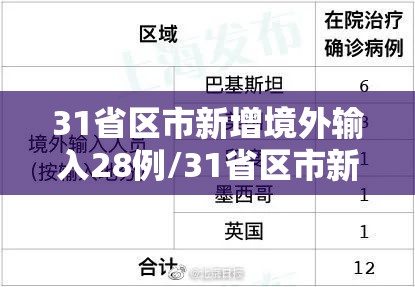 31省区市新增境外输入28例/31省区市新增28例均为境外输入