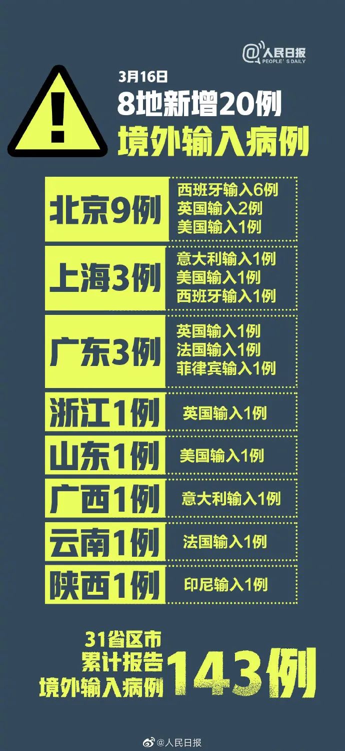 【31省新增14例均为境外输入，31省新增12例 均为境外输入】