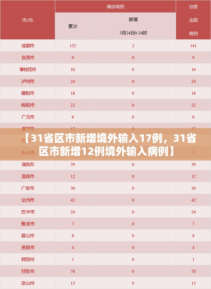 【31省区市新增境外输入17例，31省区市新增12例境外输入病例】