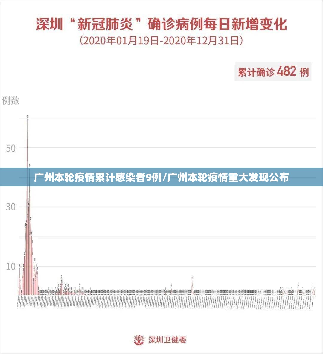 广州本轮疫情累计感染者9例/广州本轮疫情重大发现公布