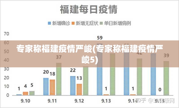 专家称福建疫情严峻(专家称福建疫情严峻5)