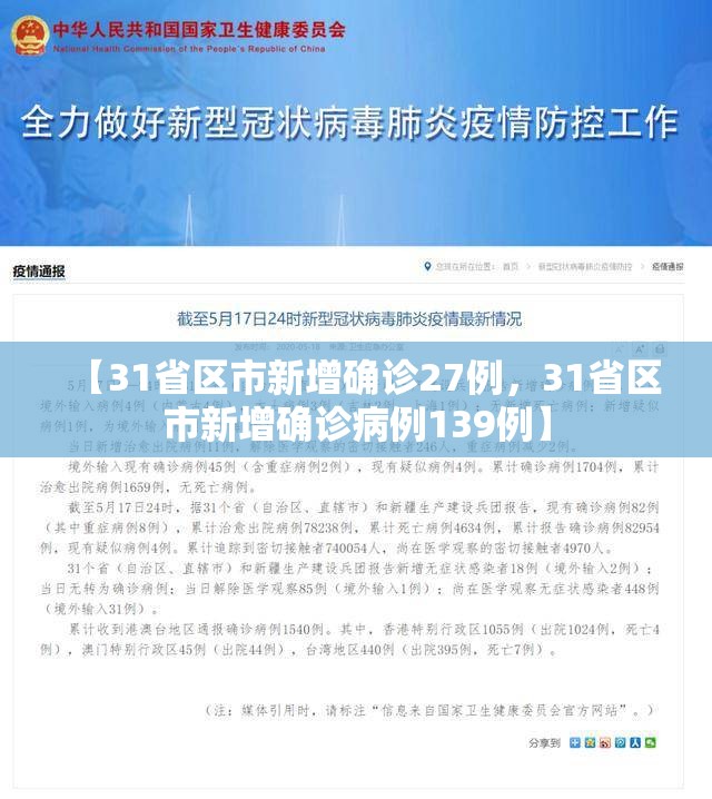 【31省区市新增确诊27例，31省区市新增确诊病例139例】