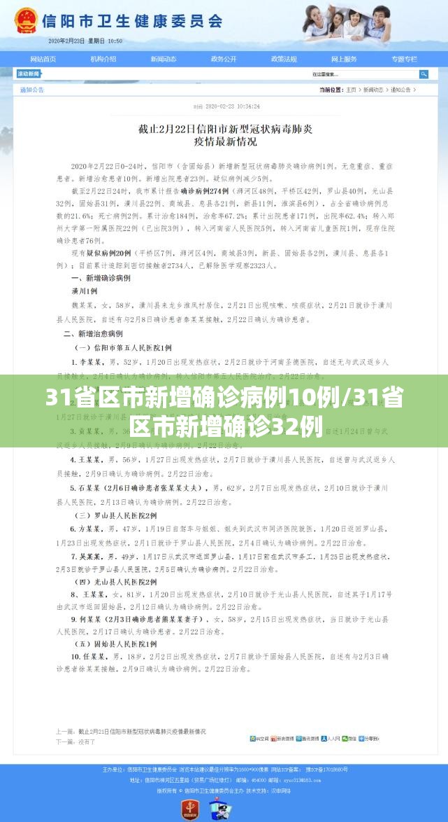 31省区市新增确诊病例10例/31省区市新增确诊32例