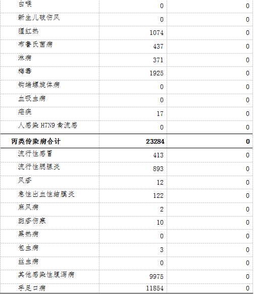 东营最新疫情(东营发布最新疫情)