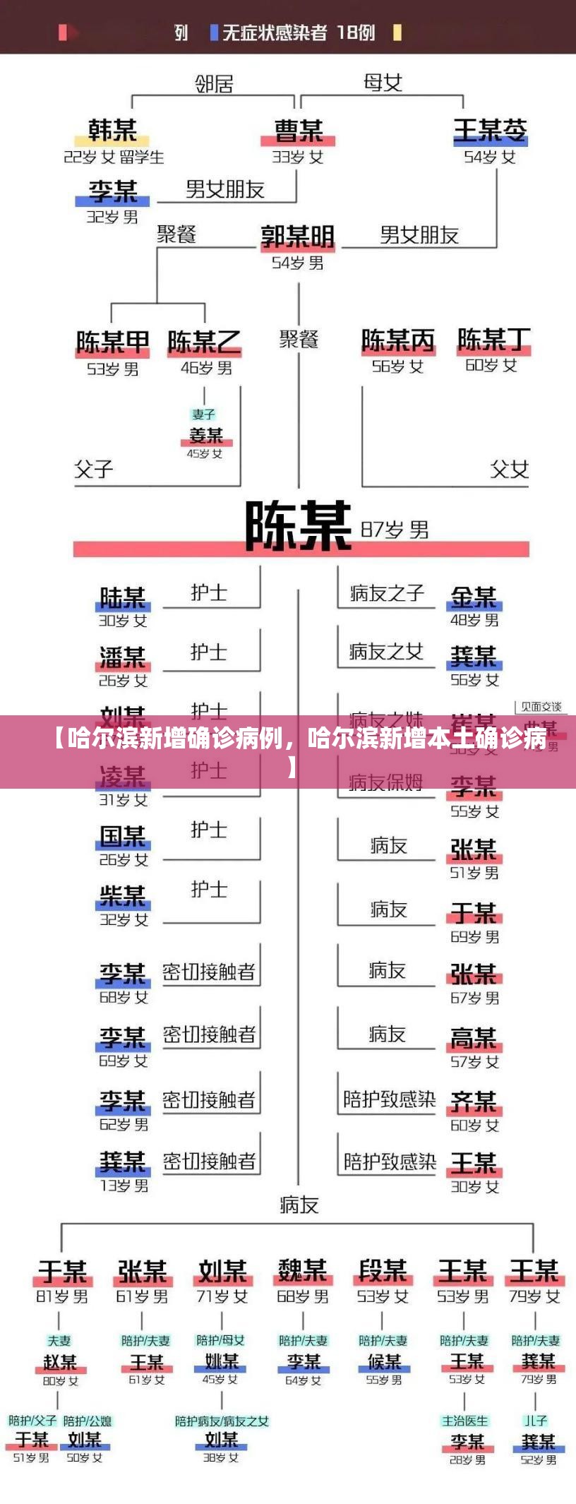 【哈尔滨新增确诊病例，哈尔滨新增本土确诊病】