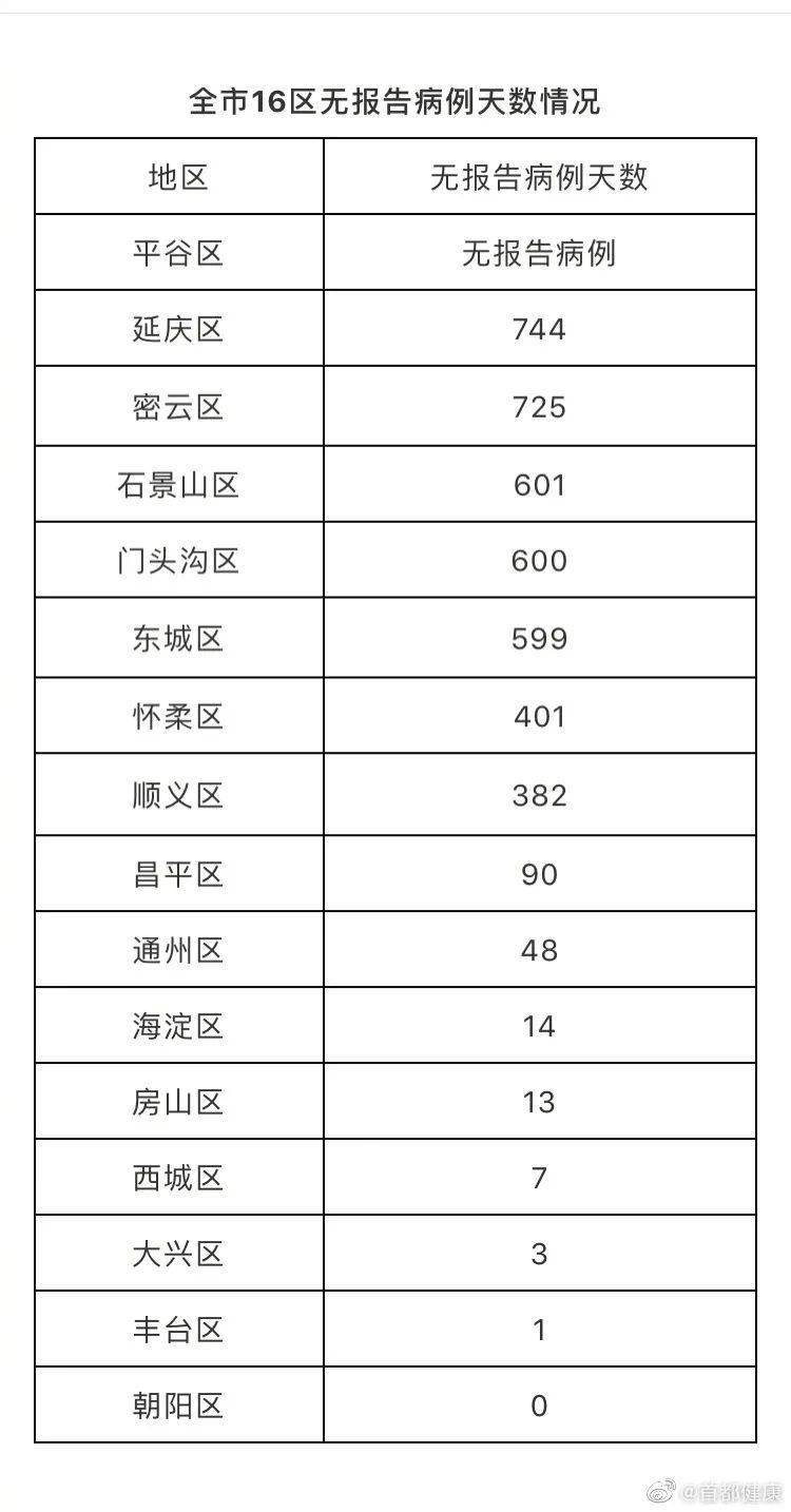 北京新增1例本土确诊在海淀(北京昨日新增海淀)