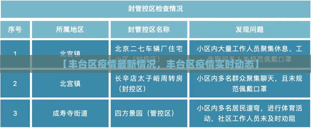 【丰台区疫情最新情况，丰台区疫情实时动态】
