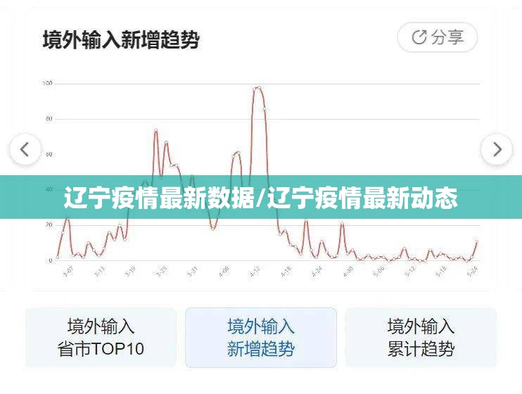 辽宁疫情最新数据/辽宁疫情最新动态