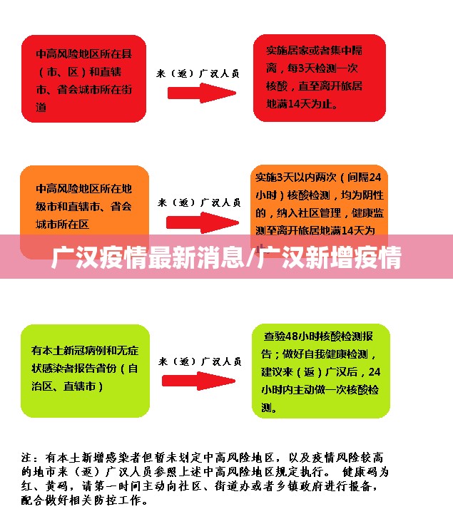 广汉疫情最新消息/广汉新增疫情