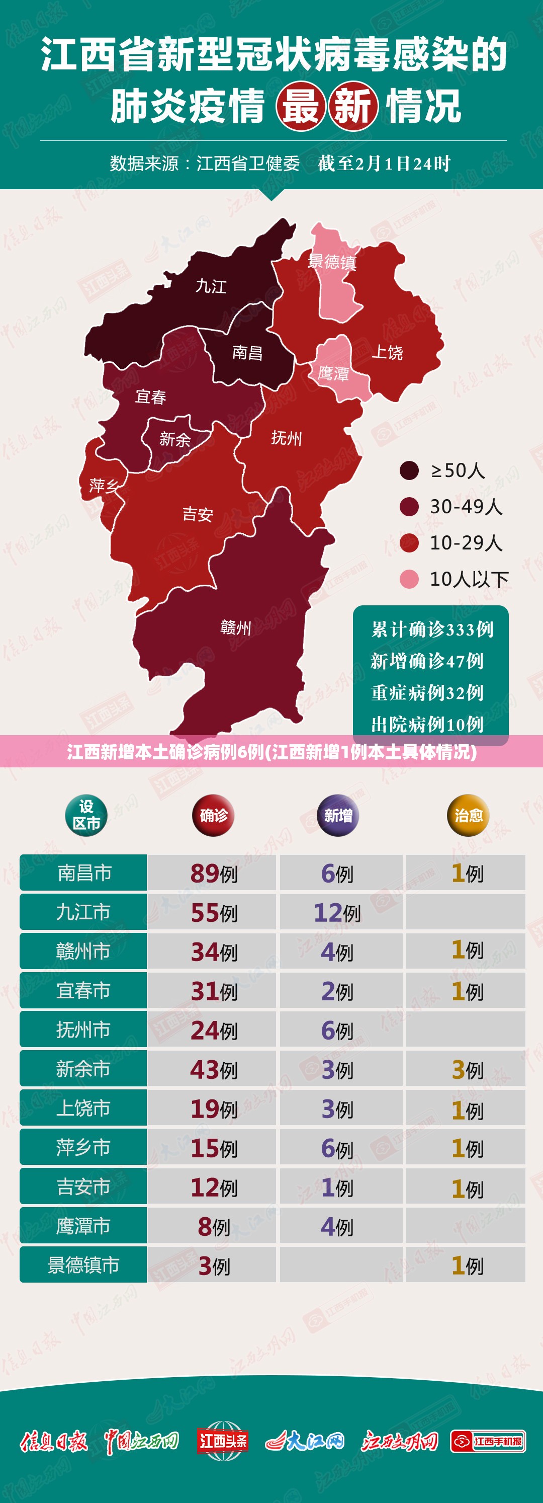 江西新增本土确诊病例6例(江西新增1例本土具体情况)