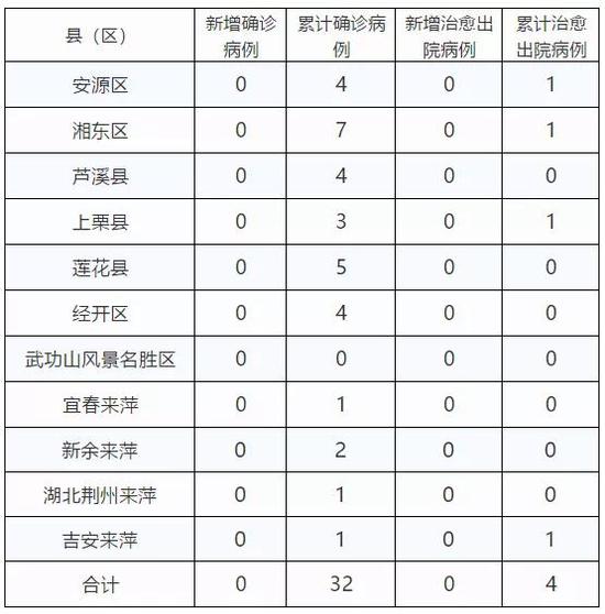 江西新增本土确诊病例6例(江西新增1例本土具体情况)