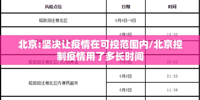 北京:坚决让疫情在可控范围内/北京控制疫情用了多长时间