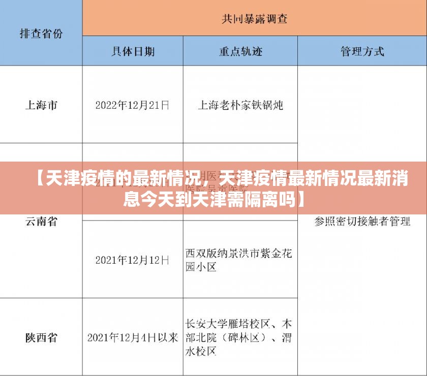 【天津疫情的最新情况，天津疫情最新情况最新消息今天到天津需隔离吗】