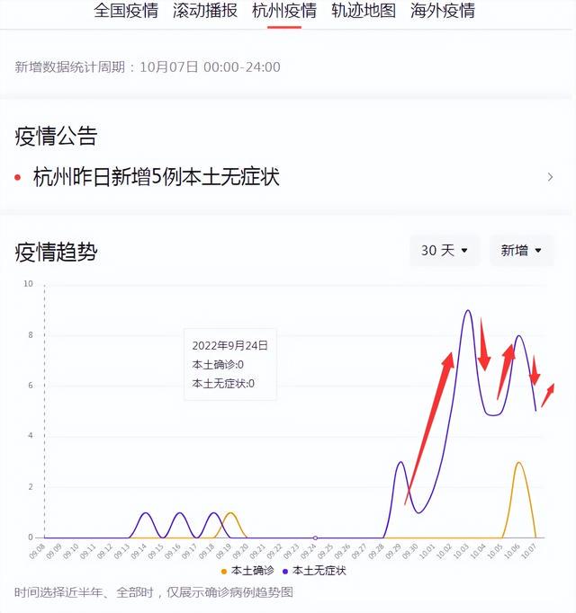 杭州疫情最新消息今天新增了15例/杭州疫情最新通报和公布