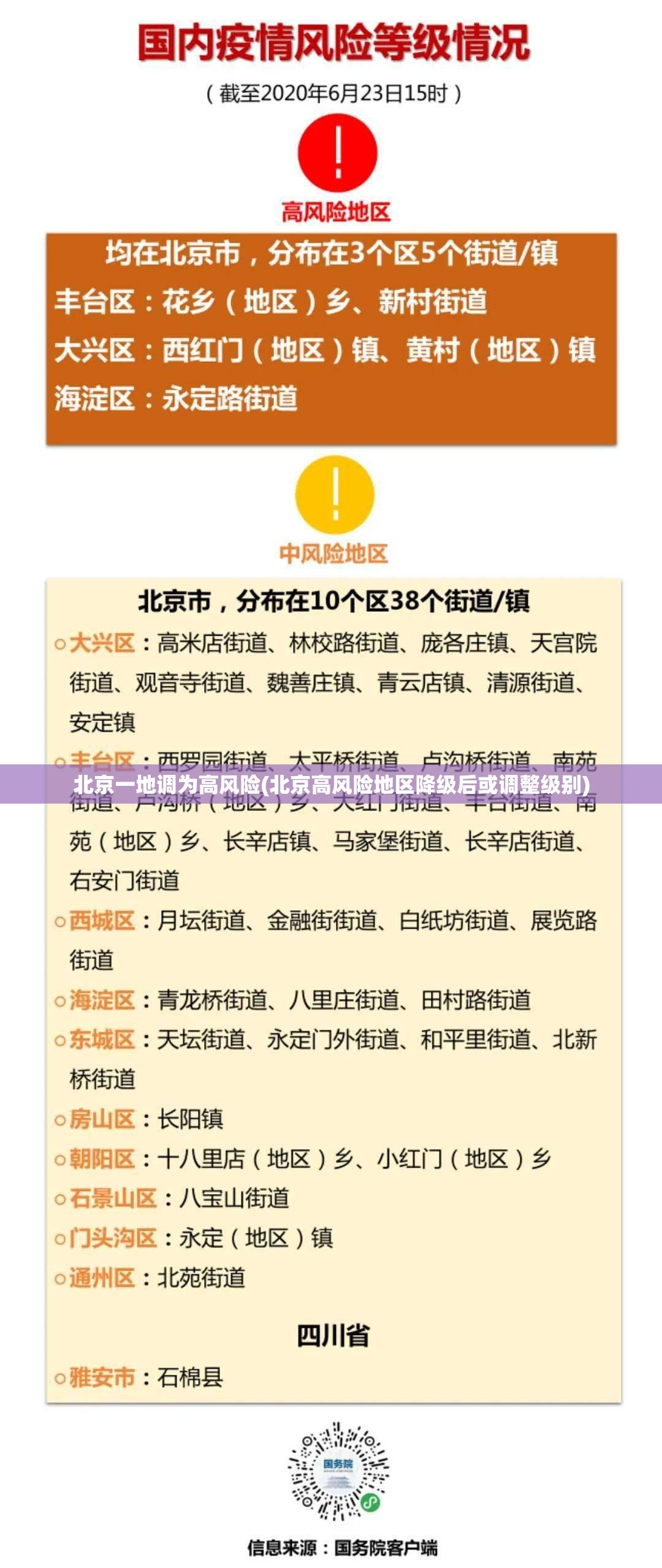 北京一地调为高风险(北京高风险地区降级后或调整级别)