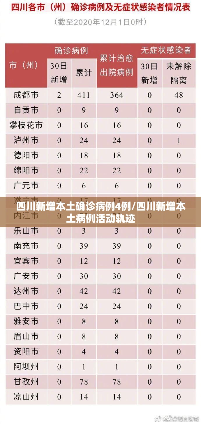 四川新增本土确诊病例4例/四川新增本土病例活动轨迹