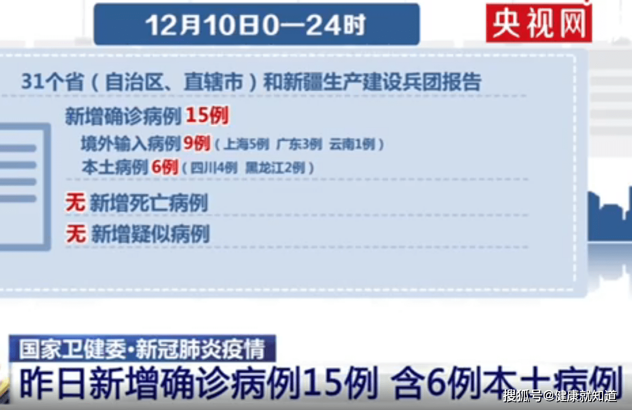 31省份新增本土确诊30例/31省份新增确诊22例 其中本土9例