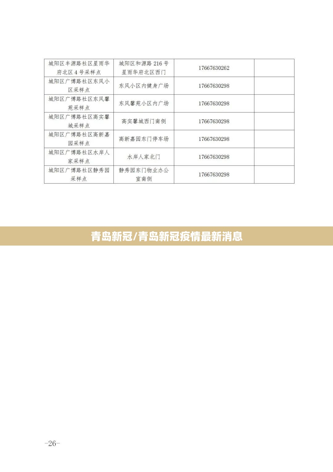 青岛新冠/青岛新冠疫情最新消息