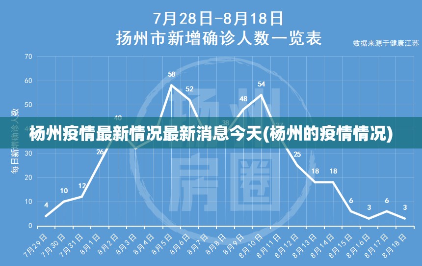 杨州疫情最新情况最新消息今天(杨州的疫情情况)