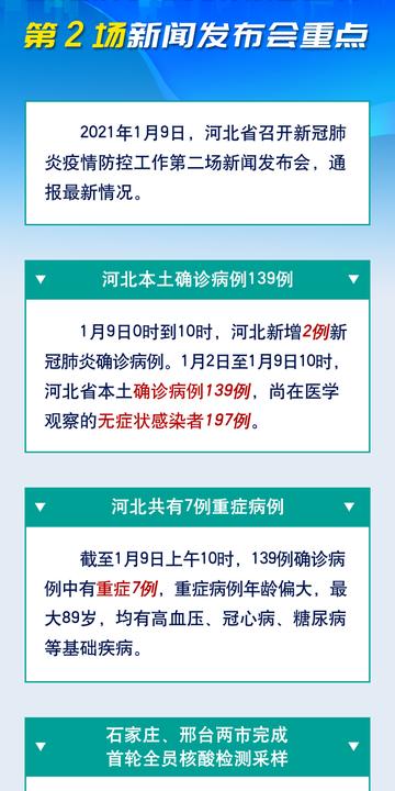 【河北公布最新疫情防控政策，河北最新疫情防控规定】