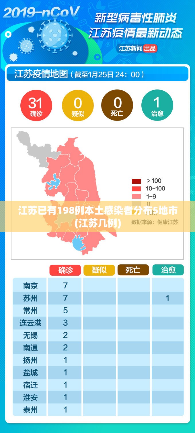 江苏已有198例本土感染者分布5地市(江苏几例)