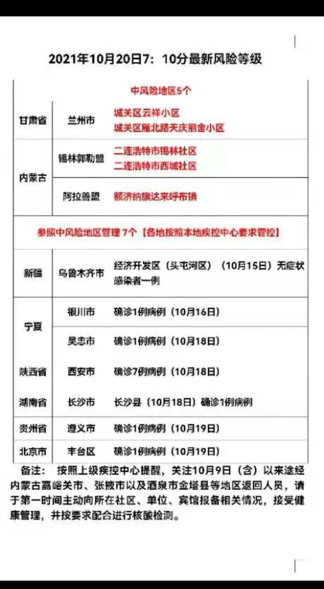 南京调整疫情风险区(南京疫情风险等级调整的通告)