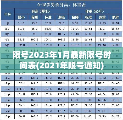 限号2023年1月最新限号时间表(2021年限号通知)
