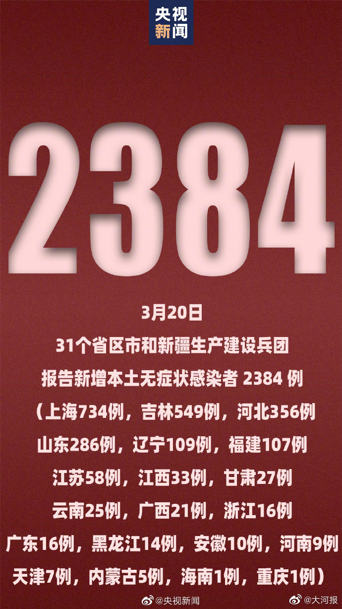 【31省份新增本土确诊95例河南43例，31省新增55例本土确诊 在河南等8地】