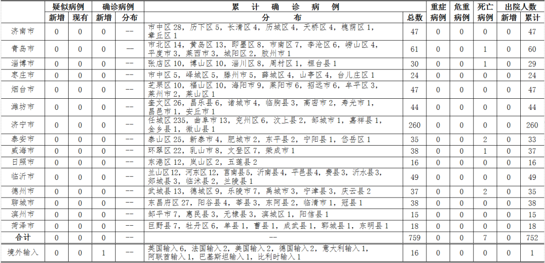【天津新增本土确诊病例5例，天津新增本土确诊病例1例】