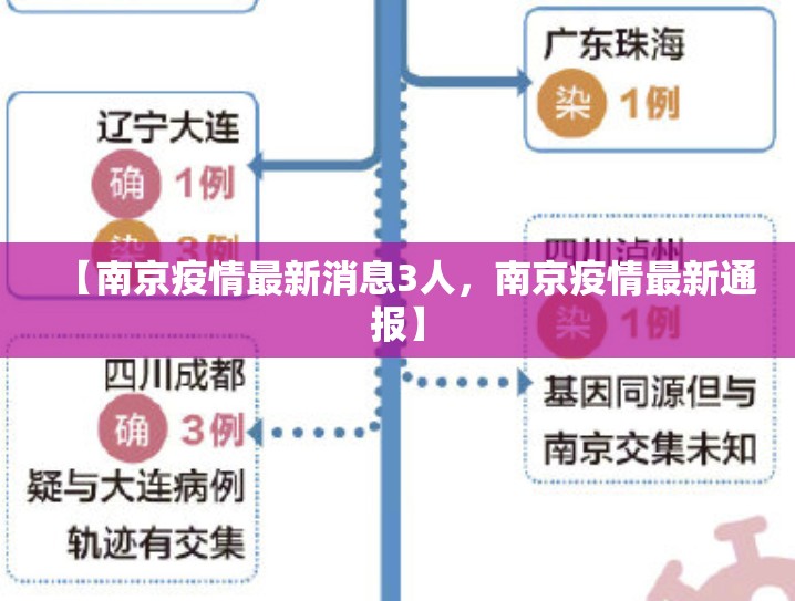 【南京疫情最新消息3人，南京疫情最新通报】