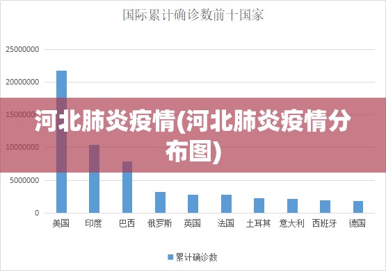 河北肺炎疫情(河北肺炎疫情分布图)