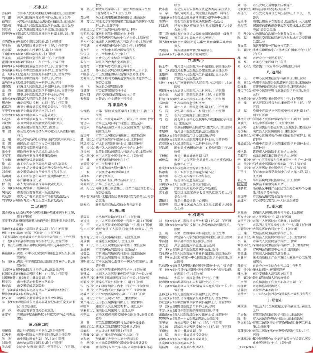 河北肺炎疫情(河北肺炎疫情分布图)