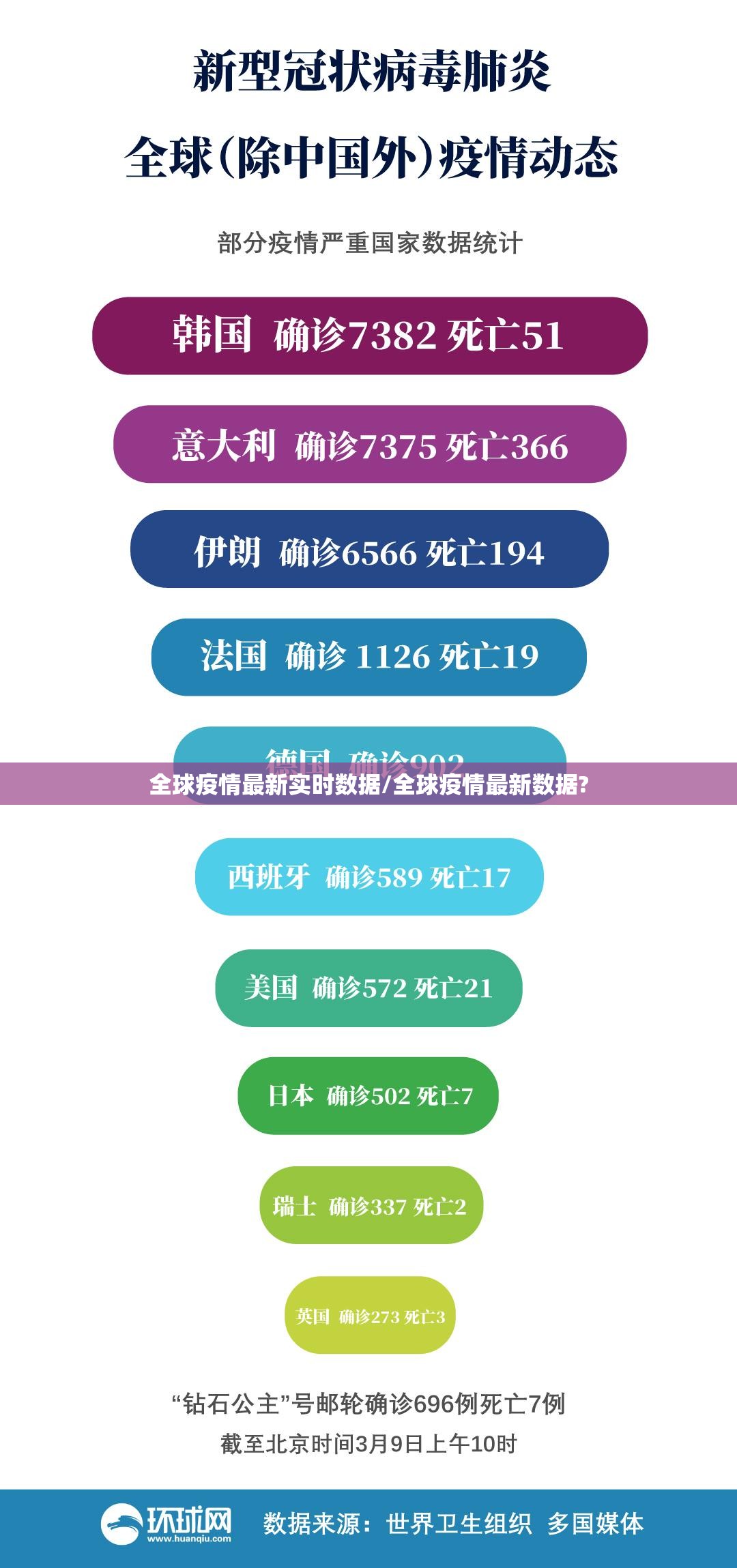 全球疫情最新实时数据/全球疫情最新数据?