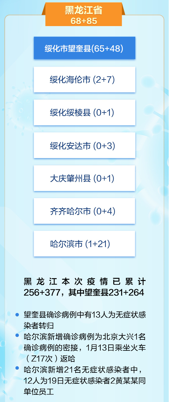 【哈尔滨新增确诊病例，哈尔滨新增确诊病例行动轨迹】