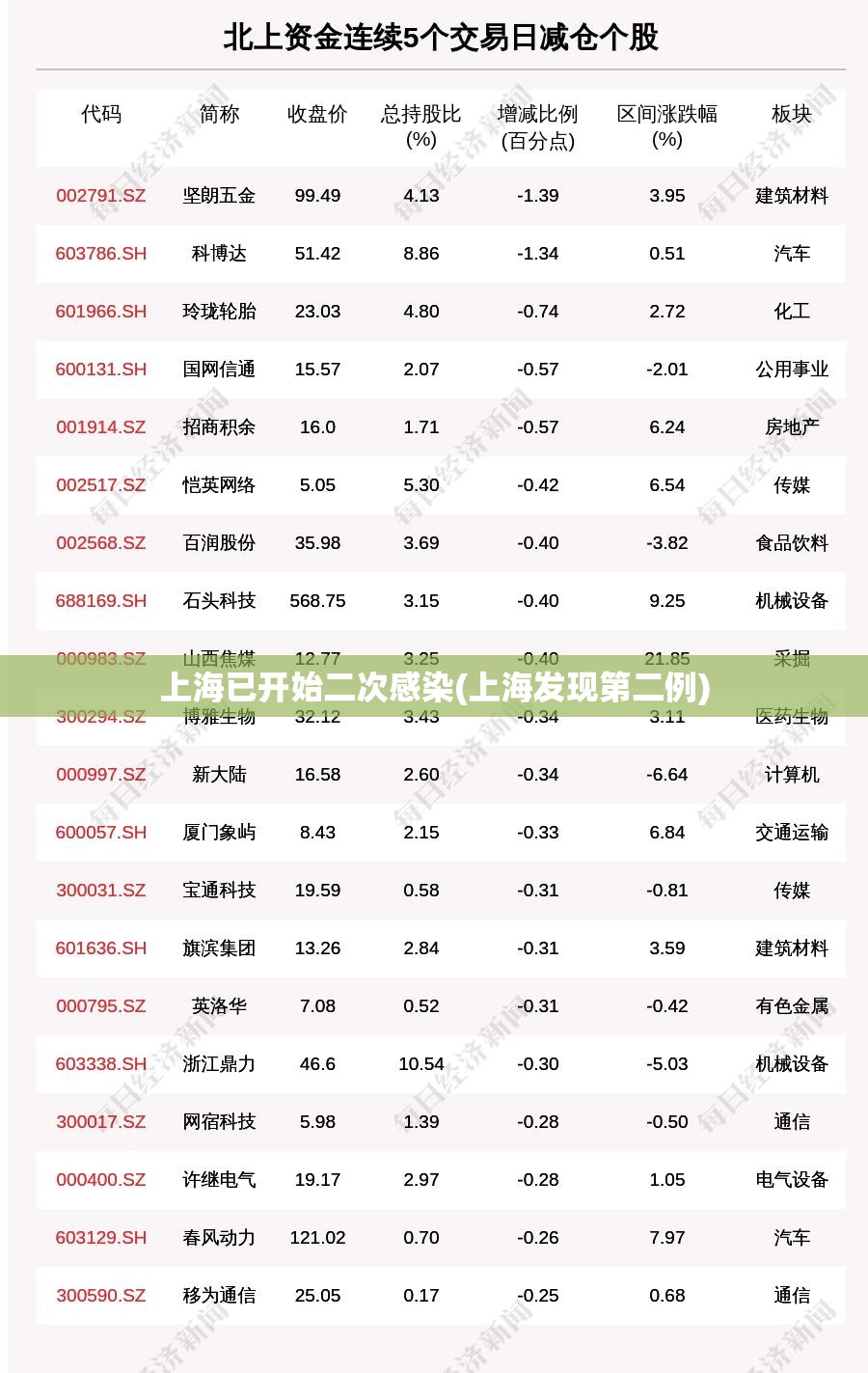 上海已开始二次感染(上海发现第二例)