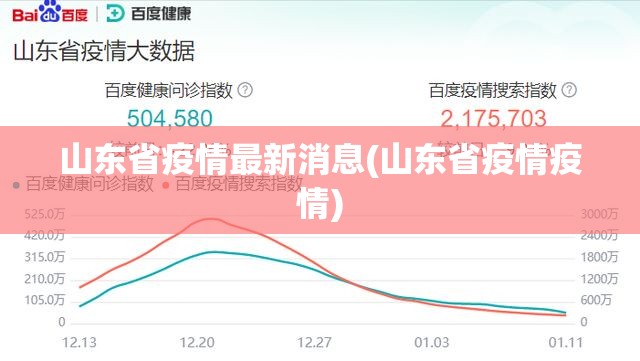 山东省疫情最新消息(山东省疫情疫情)