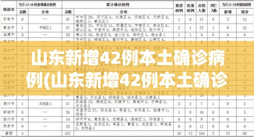山东新增42例本土确诊病例(山东新增42例本土确诊病例详情)