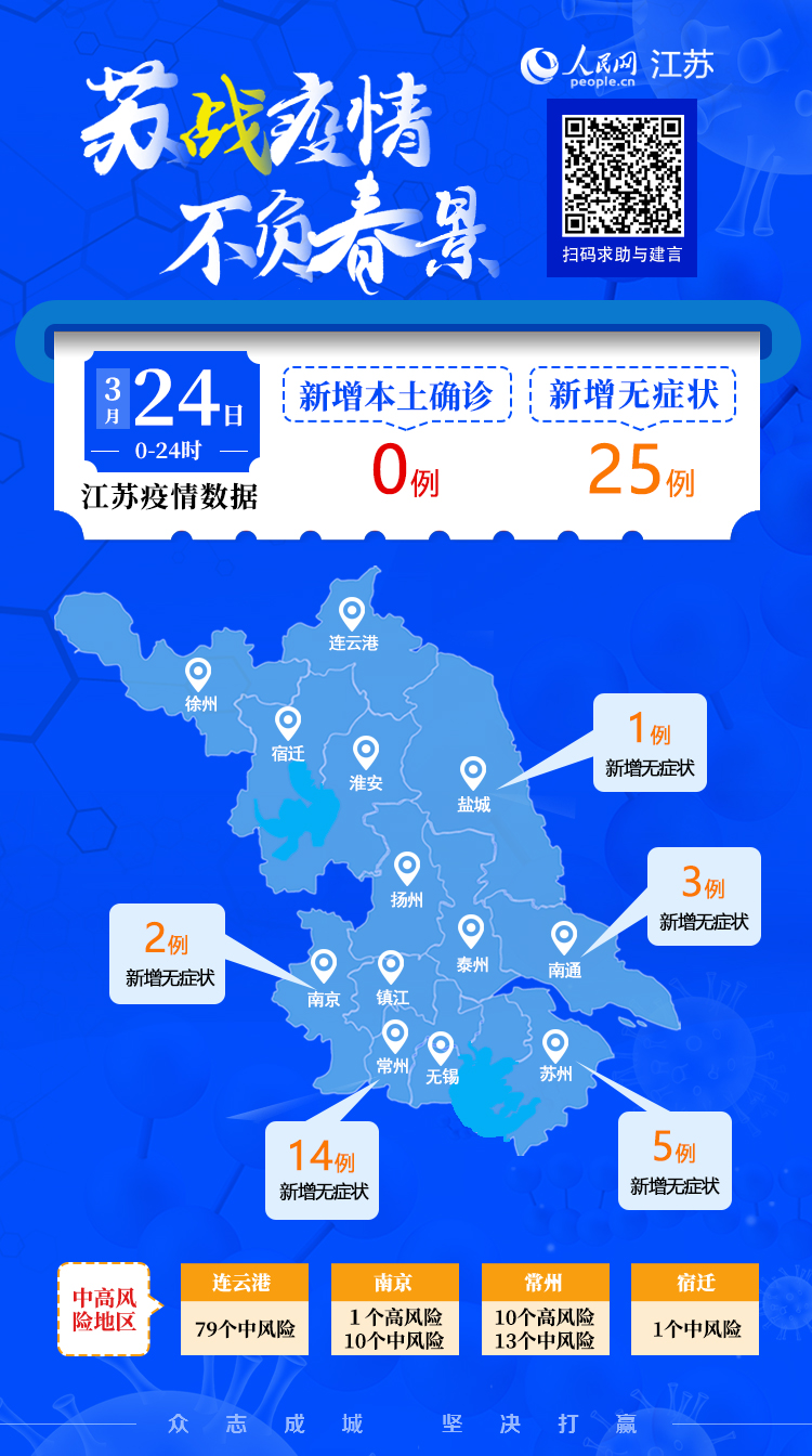 江苏新增25例本土无症状/江苏新增25例本土无症状病例