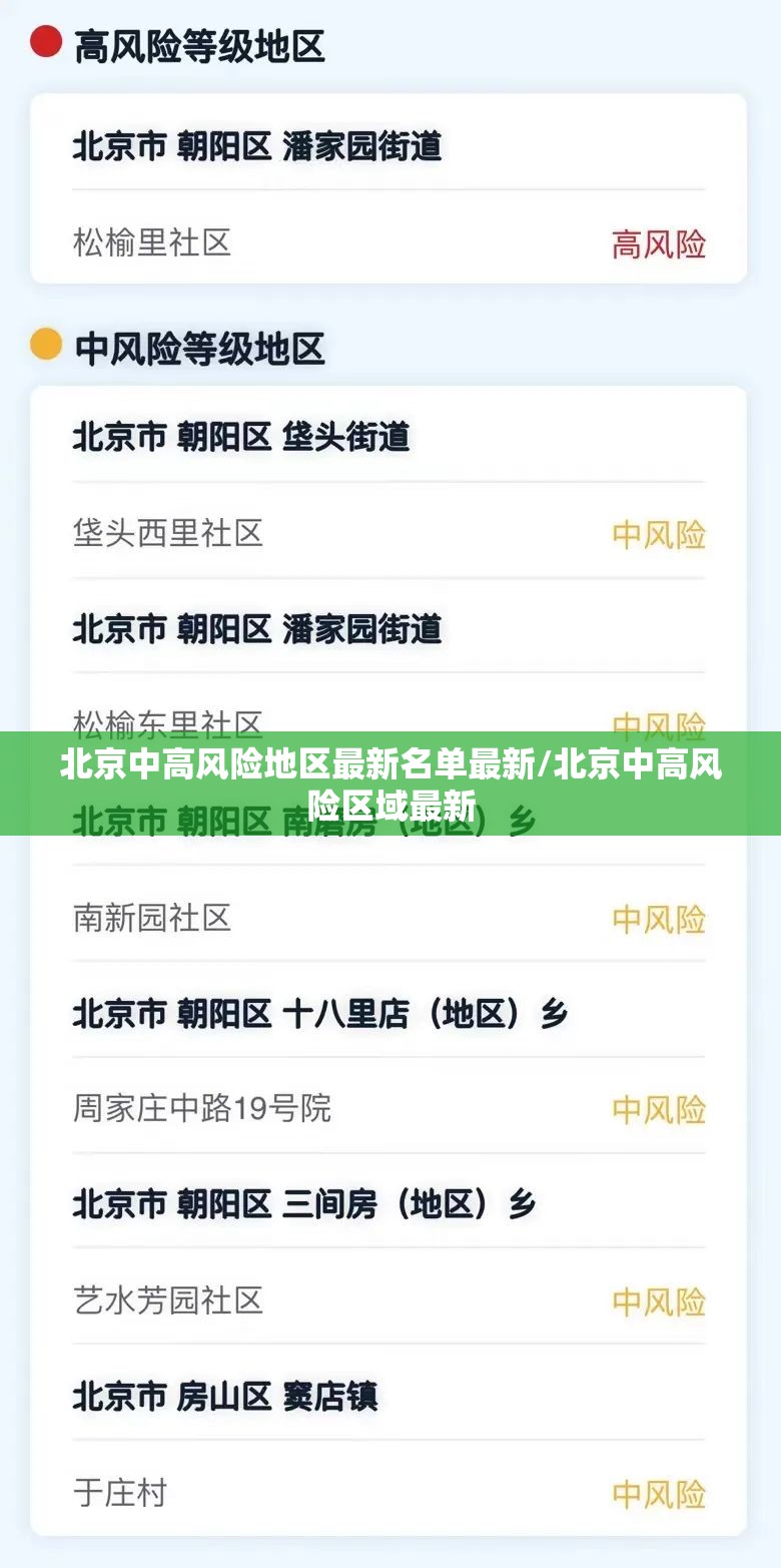 北京中高风险地区最新名单最新/北京中高风险区域最新
