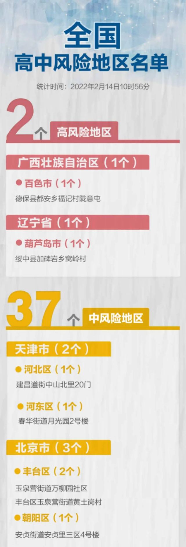 北京中高风险地区最新名单最新/北京中高风险区域最新