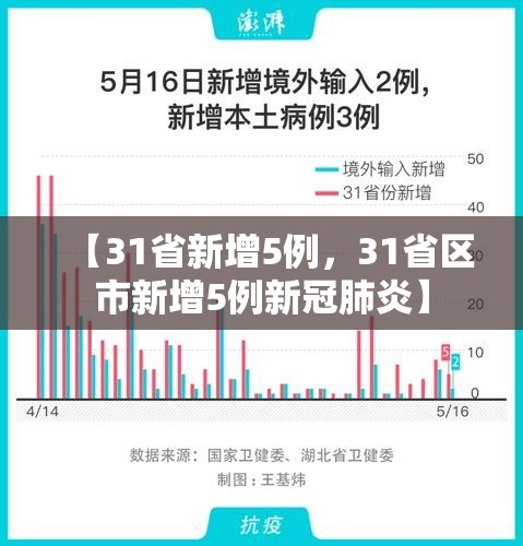 【31省新增5例，31省区市新增5例新冠肺炎】